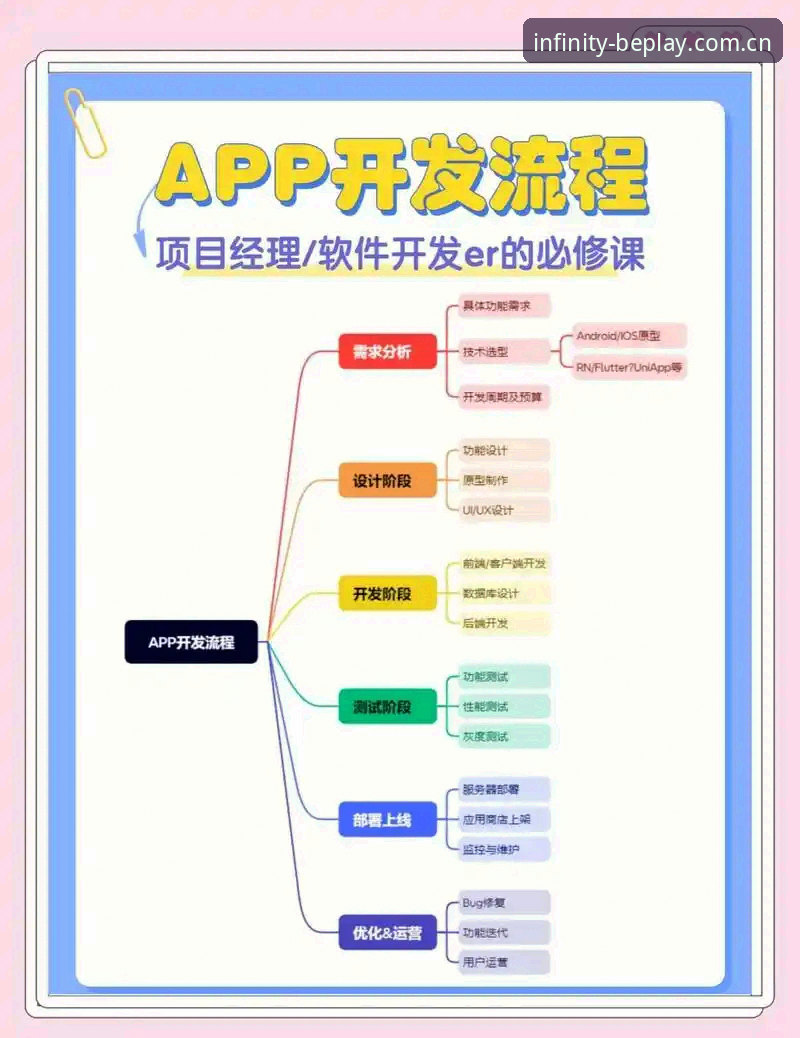 beplay注册教程 beplay体育平台注册全流程深度解析:从入门到精通的操作指南