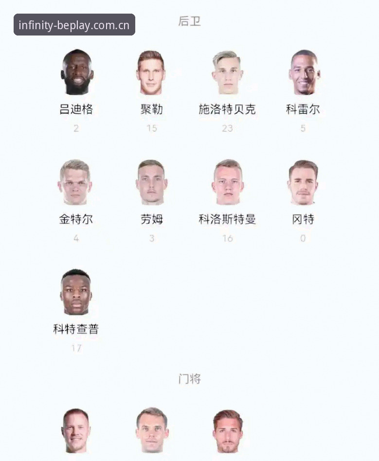 德国队世界杯26人名单解读：诺伊尔回归与18岁新星入选详解
